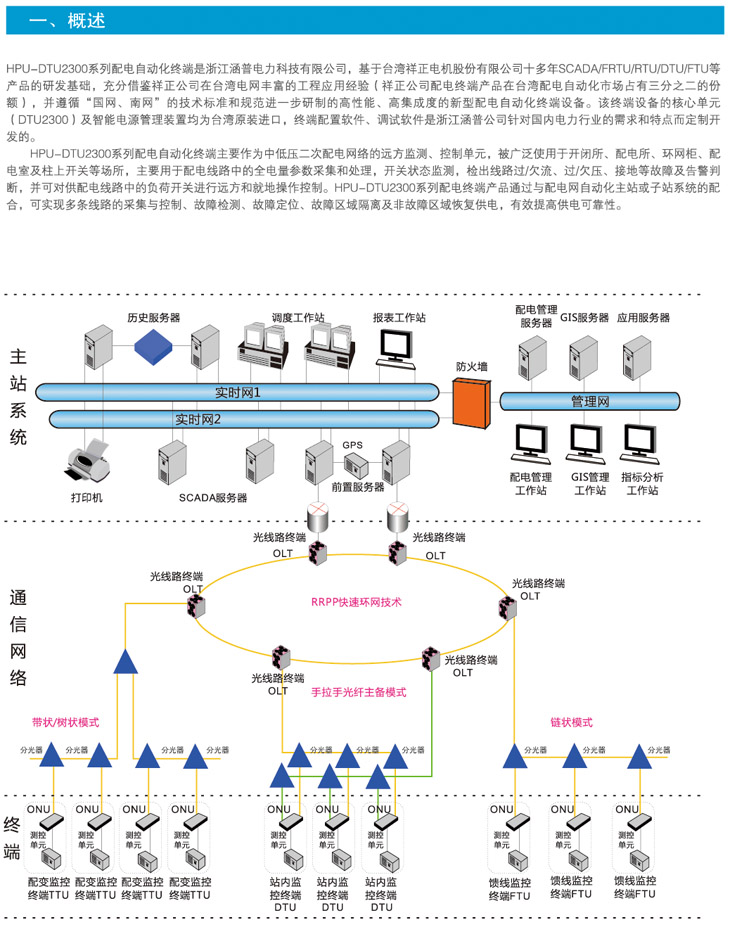 HPU-DTU2300系列配电自动化终端